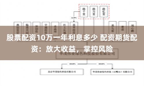 股票配资10万一年利息多少 配资期货配资：放大收益，掌控风险
