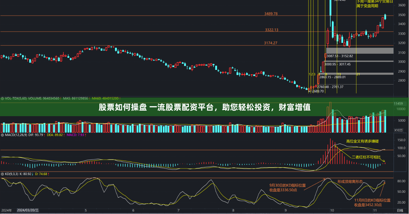 股票如何操盘 一流股票配资平台，助您轻松投资，财富增值