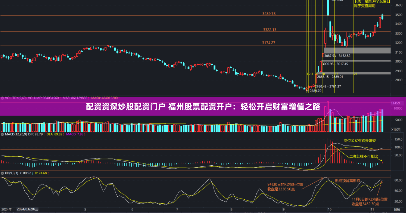 配资资深炒股配资门户 福州股票配资开户：轻松开启财富增值之路