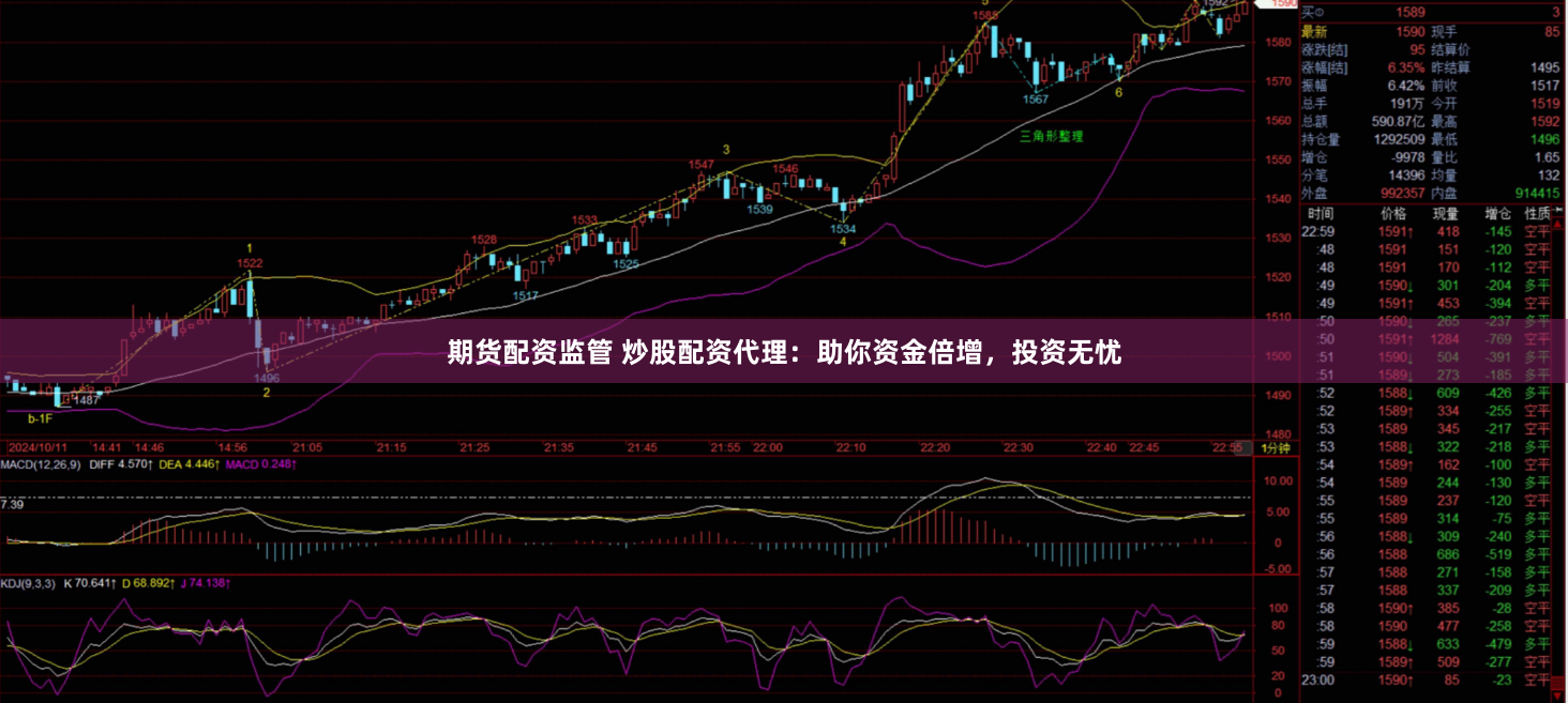 期货配资监管 炒股配资代理：助你资金倍增，投资无忧