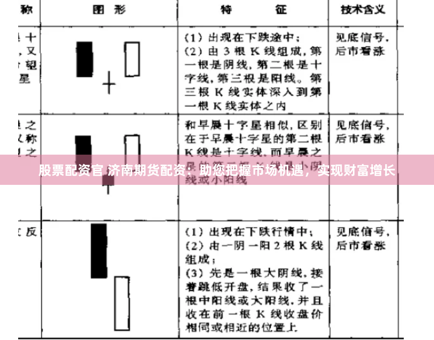 股票配资官 济南期货配资：助您把握市场机遇，实现财富增长