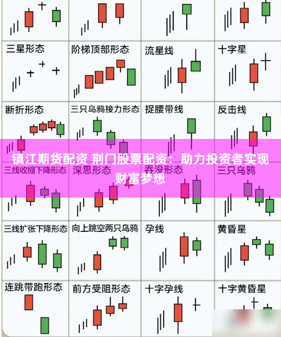 镇江期货配资 荆门股票配资：助力投资者实现财富梦想