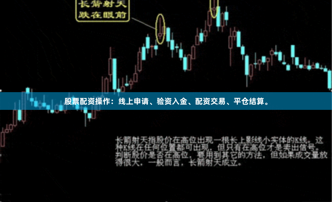 股票配资操作:线上申请、验资入金、配资交易、平仓结算。