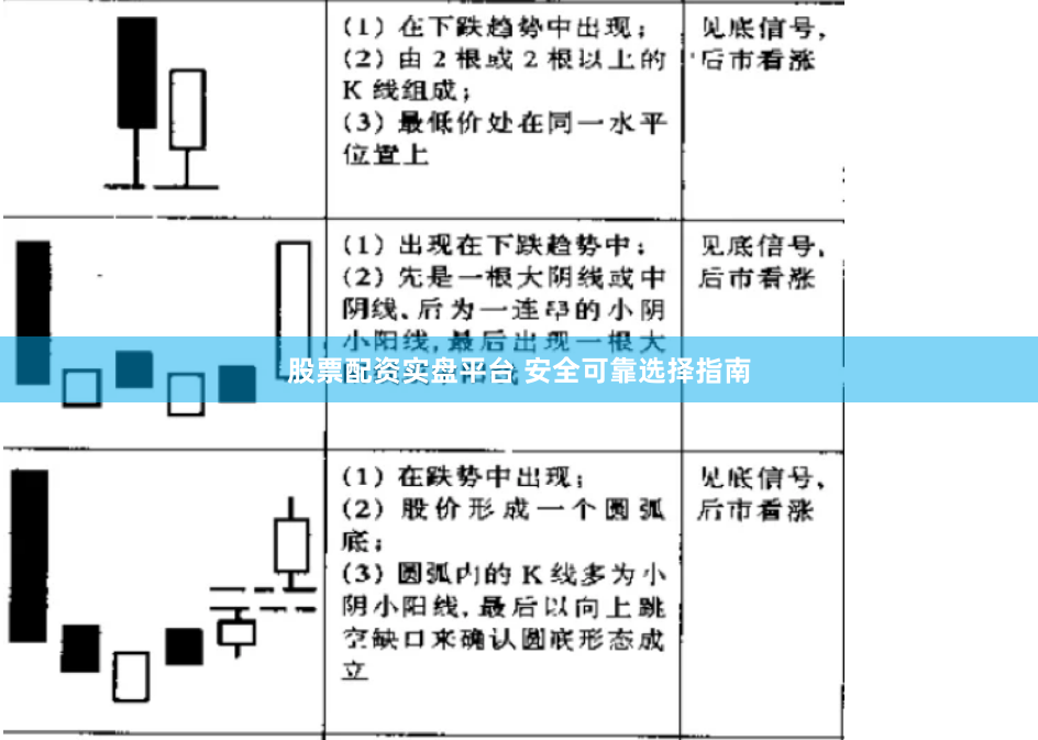股票配资实盘平台 安全可靠选择指南