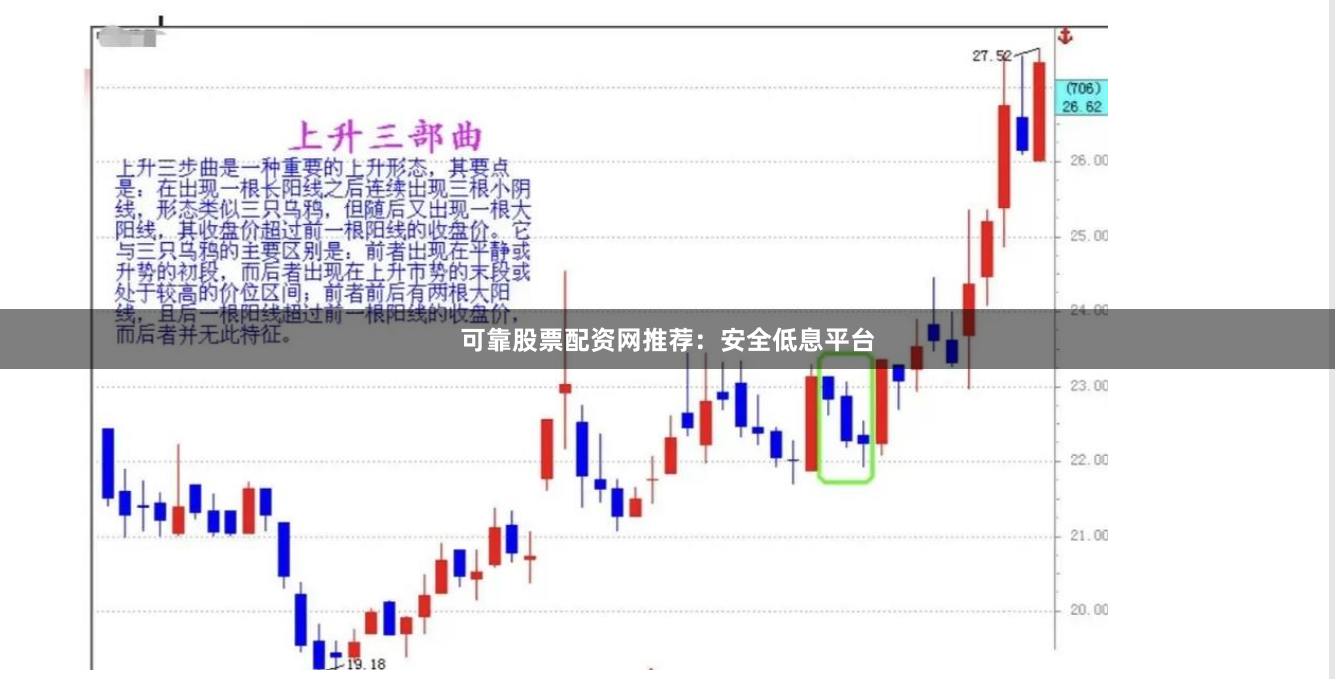 可靠股票配资网推荐：安全低息平台