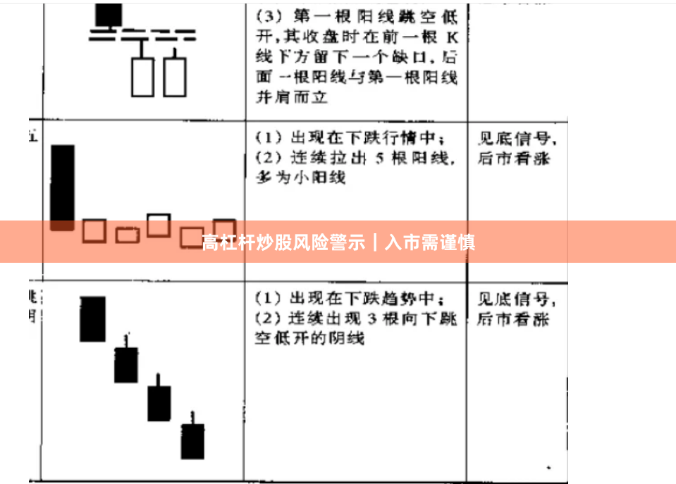 高杠杆炒股风险警示|入市需谨慎