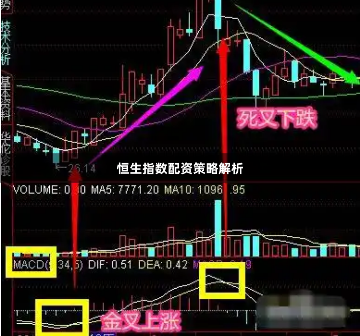 恒生指数配资策略解析